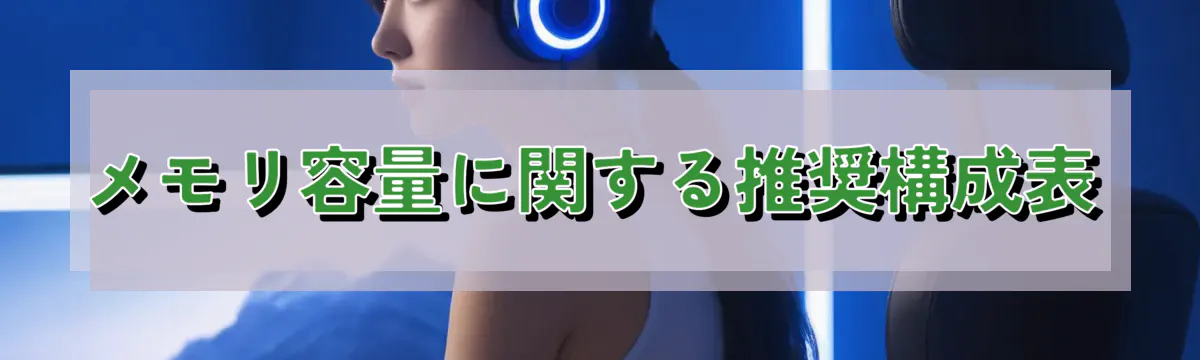 メモリ容量に関する推奨構成表
